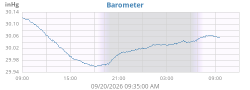 daybarometer
