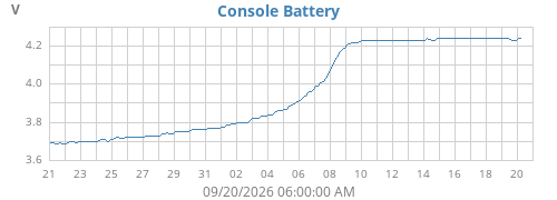 monthvolt