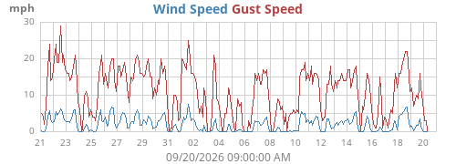 monthwind