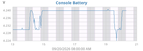 weekvolt