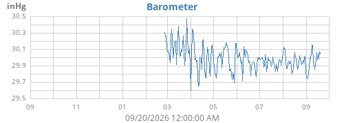 yearbarometer