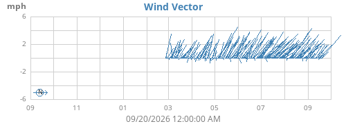 yearwindvec